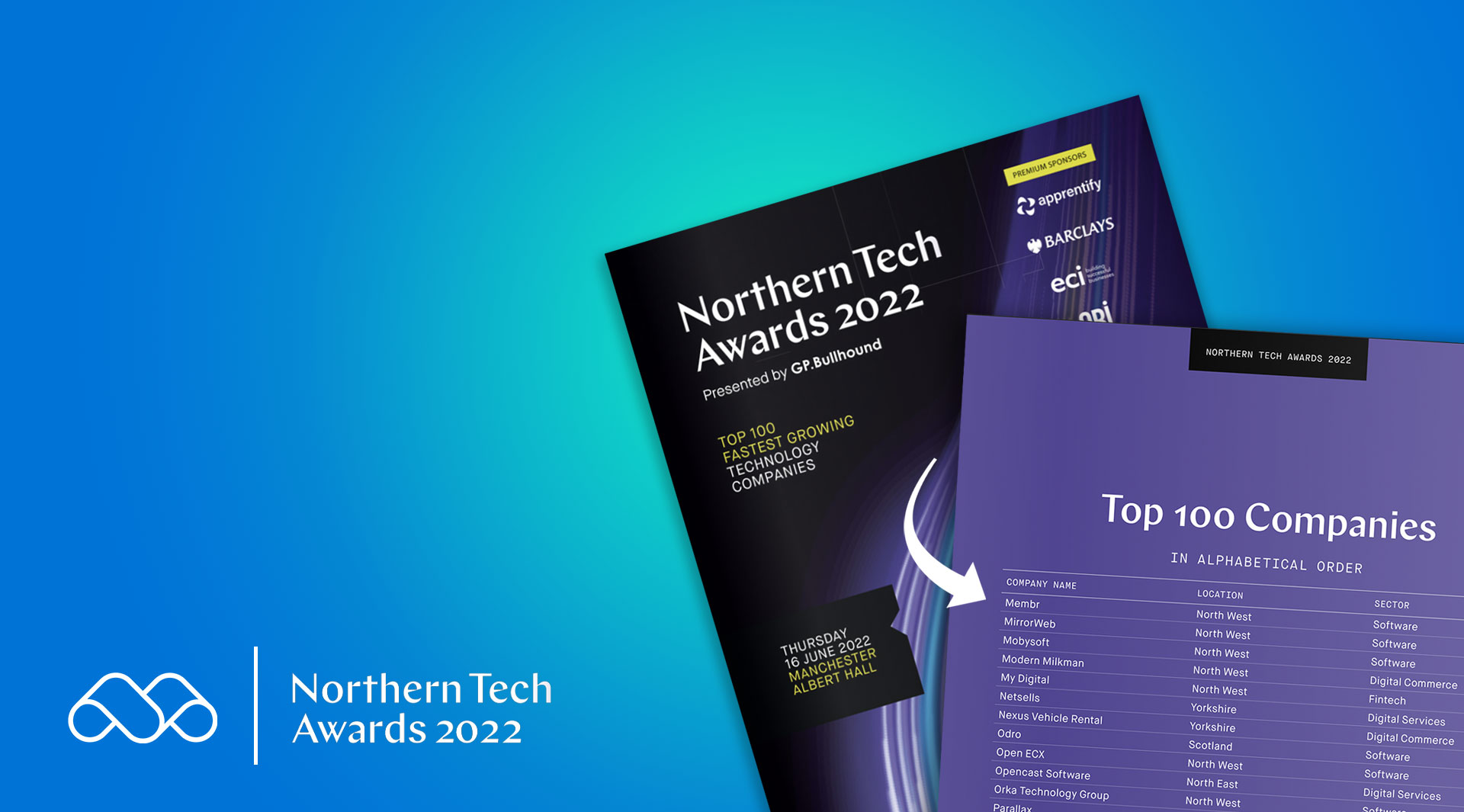 Membr Among UK s Top 100 Fastest Growing Tech Companies